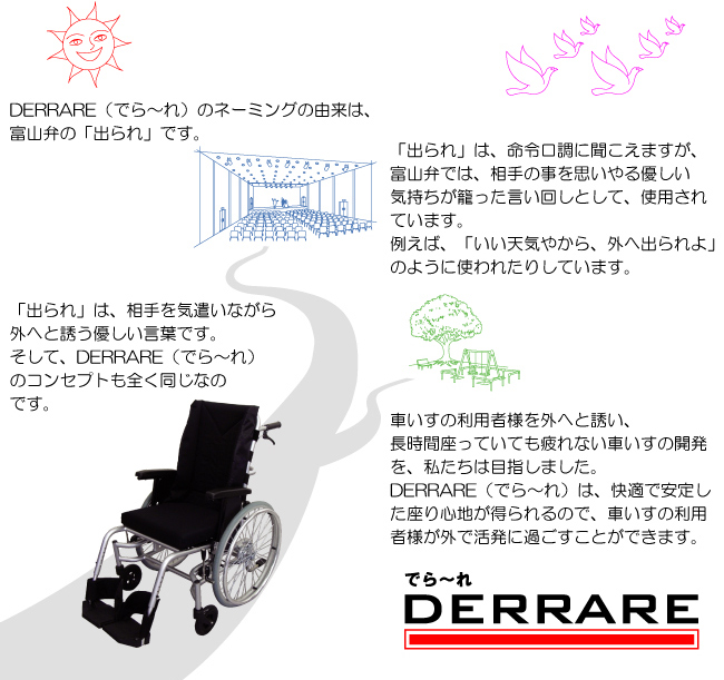 DERRAREの開発について