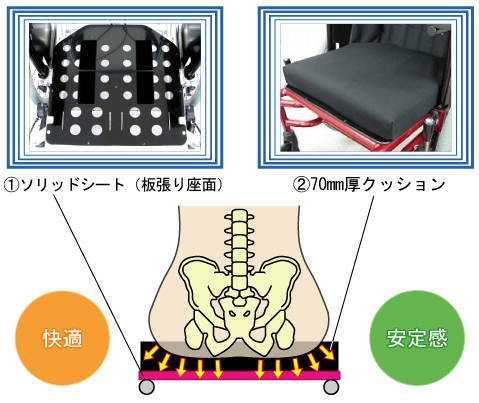 座り心地が本物である理由1