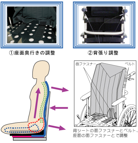 座り心地が本物である理由2