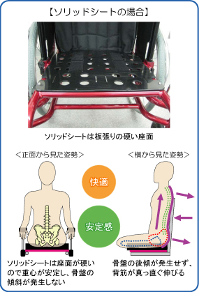 ソリッドシートの場合