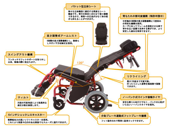 emigo 機能と特徴