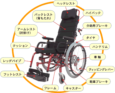 NEW楽歩　各部の名称